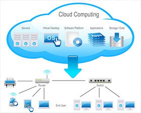 IT Services